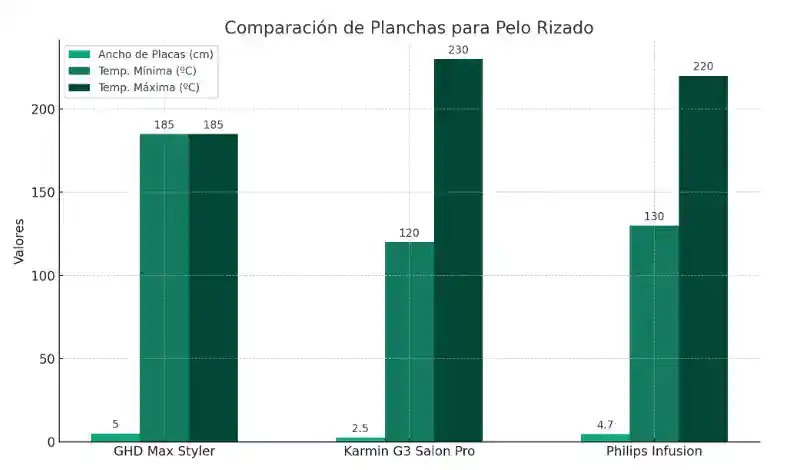 vector-graph-planchas-rizado Grafica Comparativa de las mejores planchas para alisar cabello rizado.